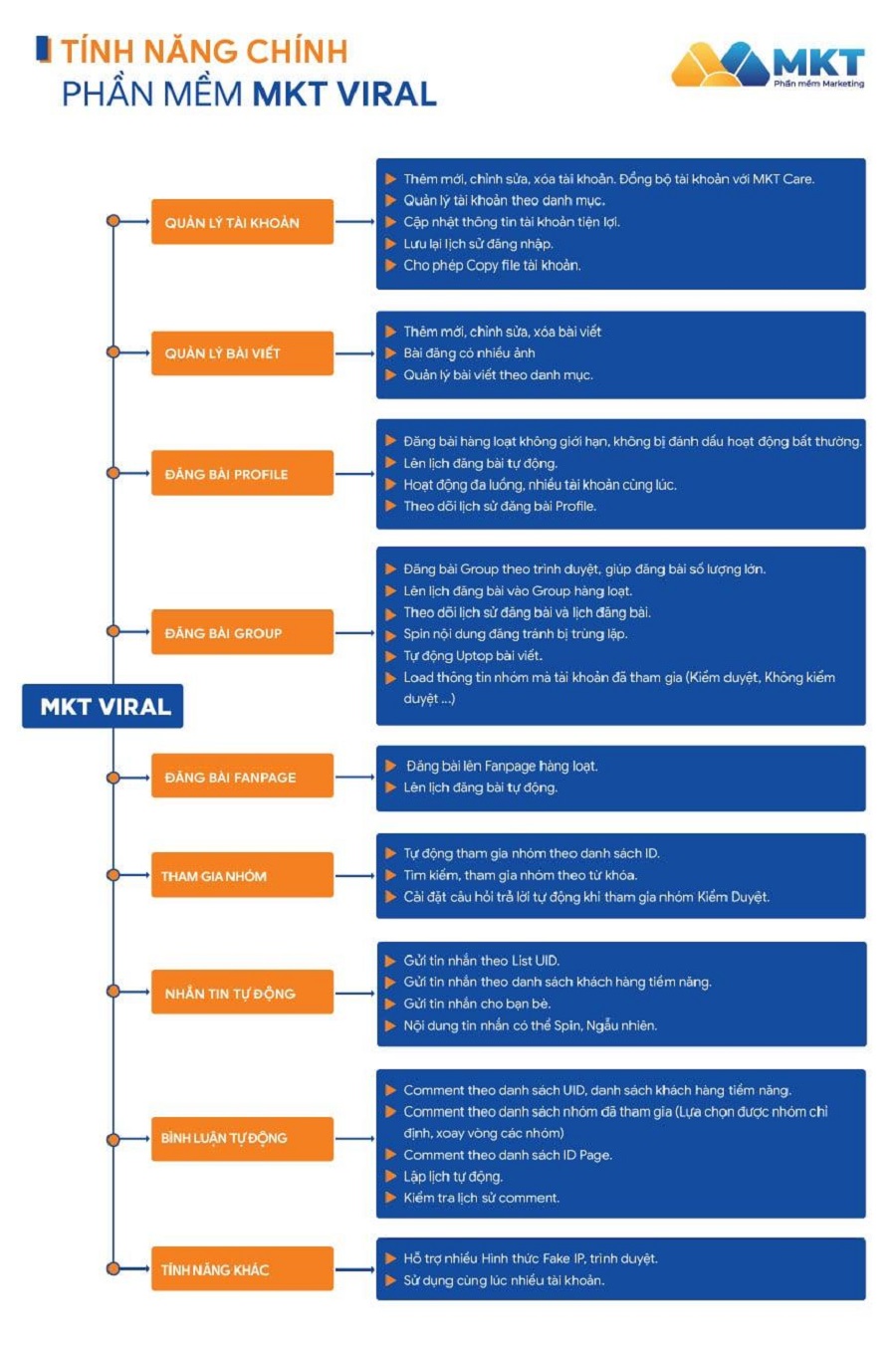Tính năng của phần mềm MKT Viral