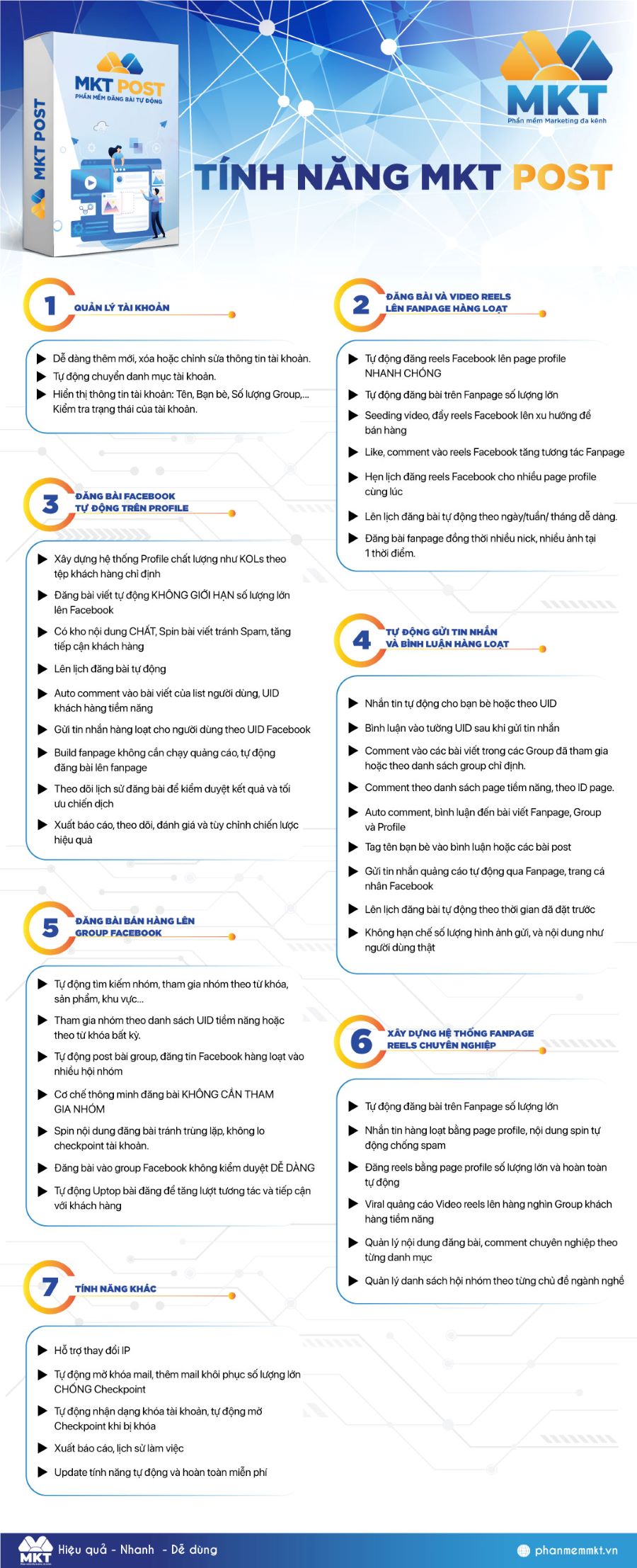 Tool tự động đăng bài facebook