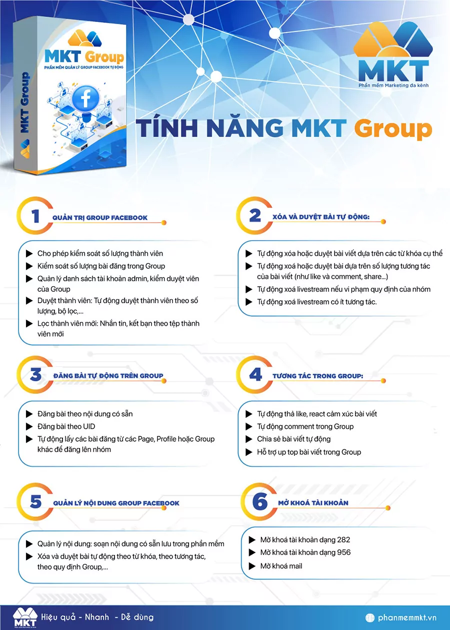 phần mềm MKT Group